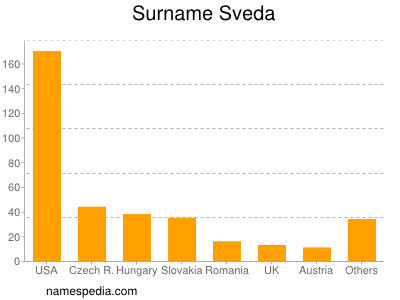 Familiennamen Sveda