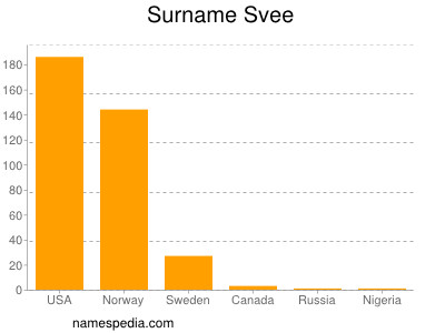 Familiennamen Svee