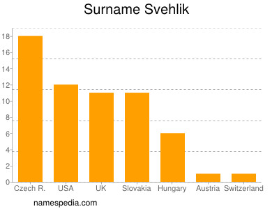 Familiennamen Svehlik