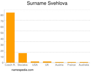 Surname Svehlova