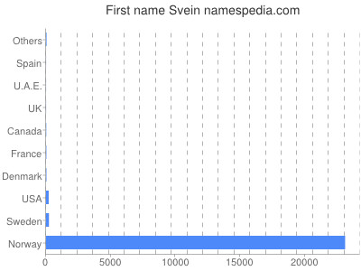 Vornamen Svein