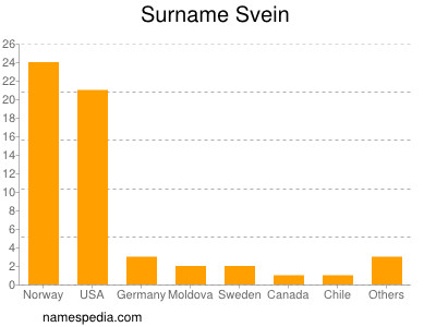 Familiennamen Svein