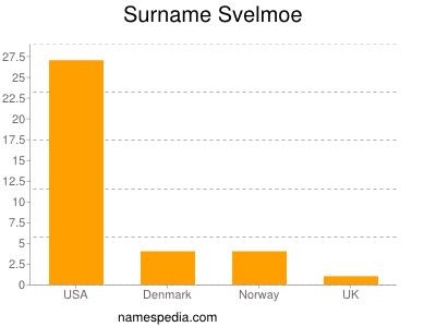 Familiennamen Svelmoe