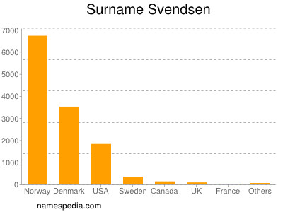 Familiennamen Svendsen