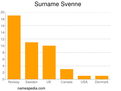 Familiennamen Svenne