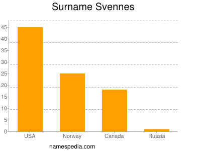 Familiennamen Svennes