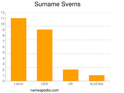 Familiennamen Sverns