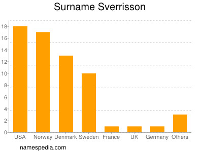Surname Sverrisson