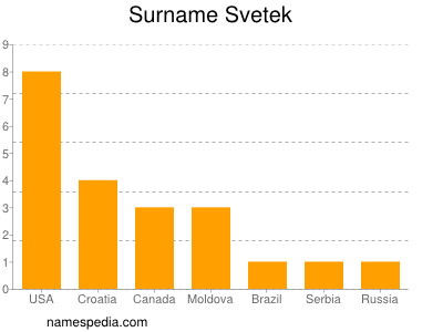 Familiennamen Svetek