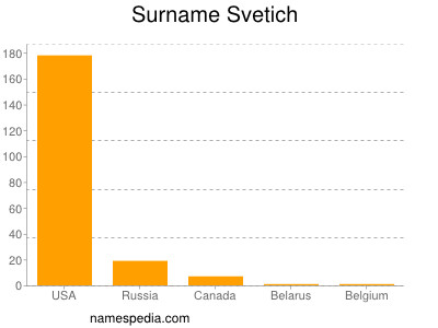 Surname Svetich