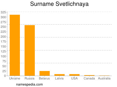 Familiennamen Svetlichnaya