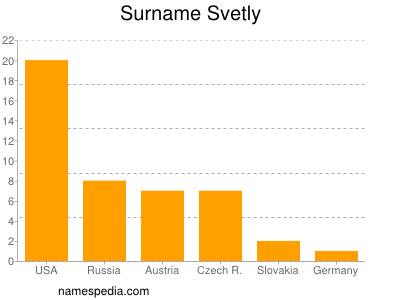 Familiennamen Svetly