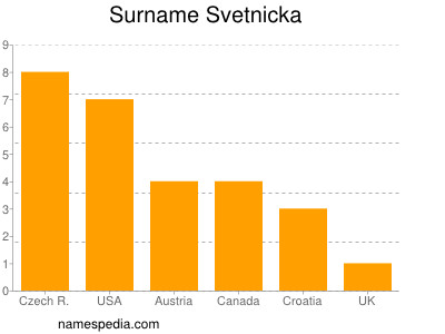 Familiennamen Svetnicka