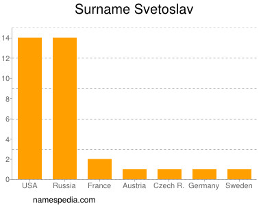 Familiennamen Svetoslav