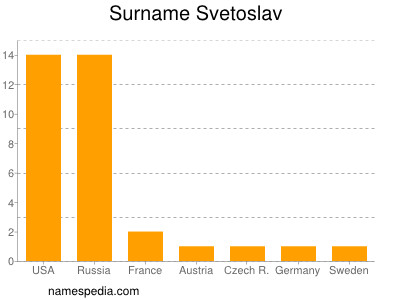 nom Svetoslav