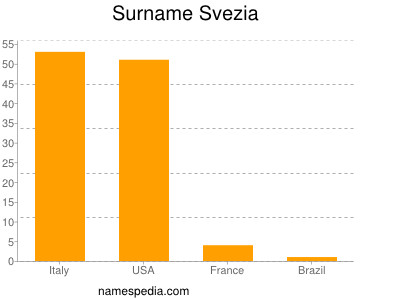 Familiennamen Svezia