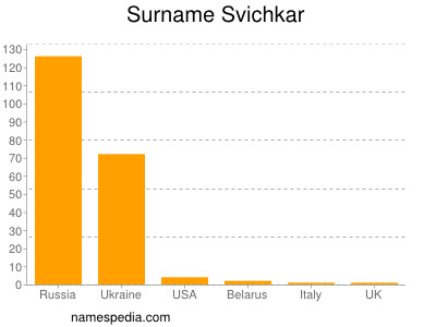 Familiennamen Svichkar