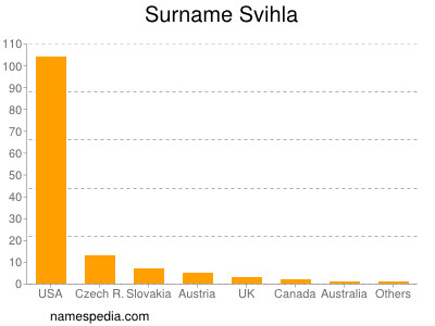 Familiennamen Svihla