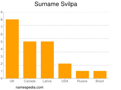 Familiennamen Svilpa