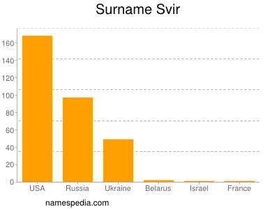 Familiennamen Svir
