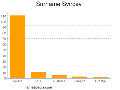 Familiennamen Svircev