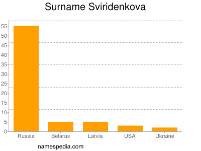 Familiennamen Sviridenkova