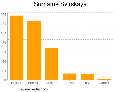 Familiennamen Svirskaya