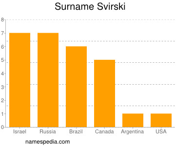 nom Svirski