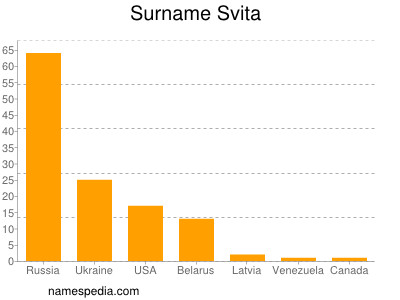 Familiennamen Svita