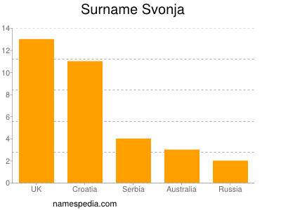 Familiennamen Svonja