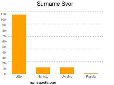 nom Svor