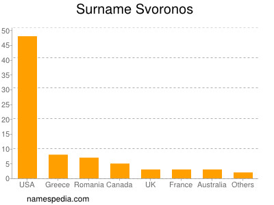 Familiennamen Svoronos