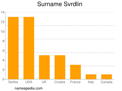 Familiennamen Svrdlin