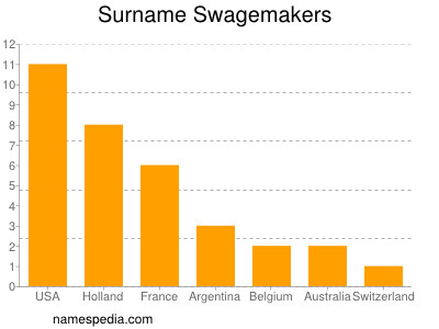 Familiennamen Swagemakers