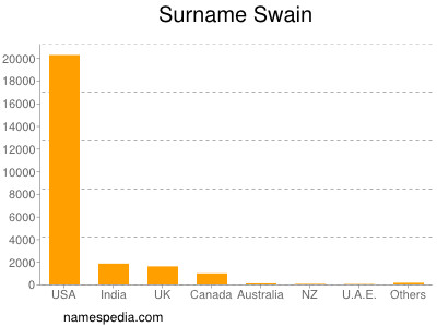 Familiennamen Swain