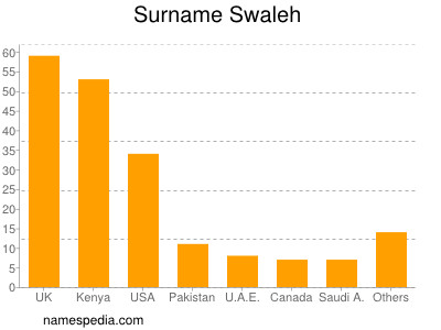 Familiennamen Swaleh