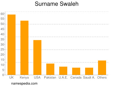 nom Swaleh