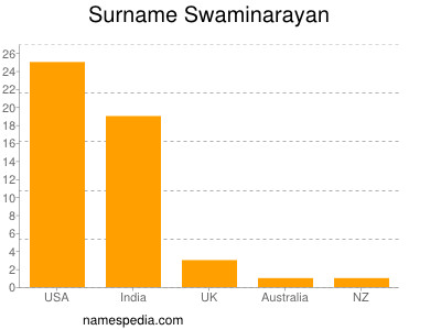 Familiennamen Swaminarayan