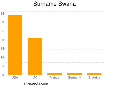Familiennamen Swana