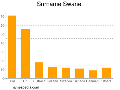 Familiennamen Swane
