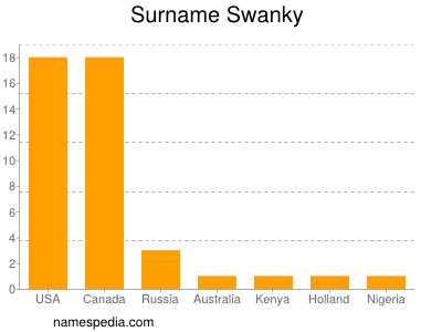 nom Swanky