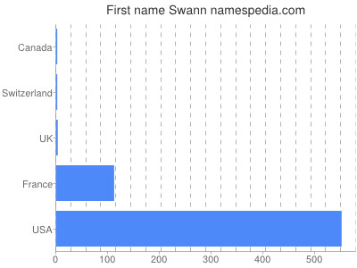 prenom Swann