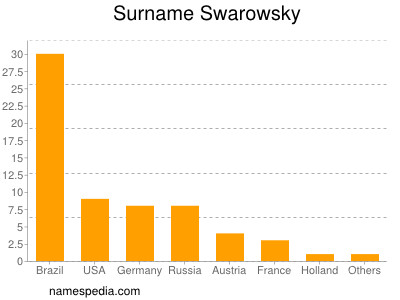 Familiennamen Swarowsky