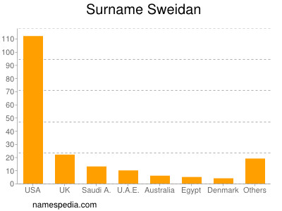 Surname Sweidan