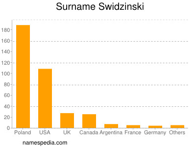 Familiennamen Swidzinski