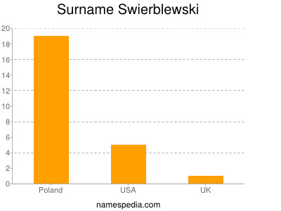 Familiennamen Swierblewski