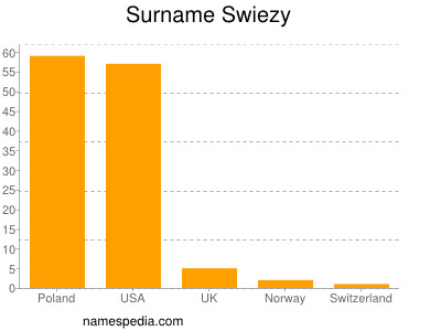 Familiennamen Swiezy