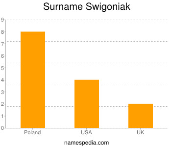 Familiennamen Swigoniak