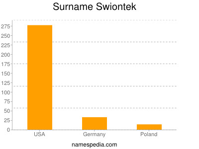 Familiennamen Swiontek