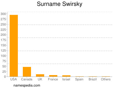 Familiennamen Swirsky